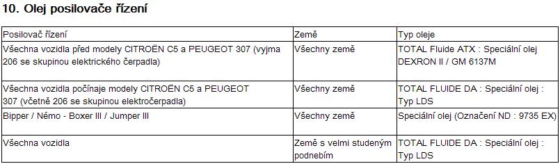 Posilovač riadenia.JPG