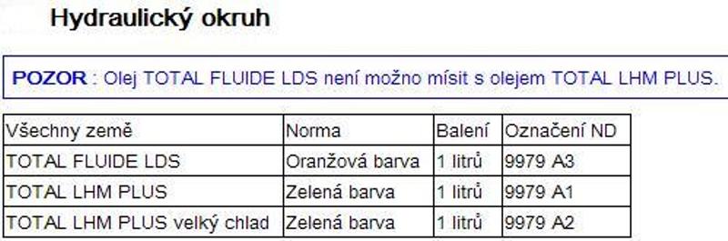 Hydraulická kvapalina.JPG