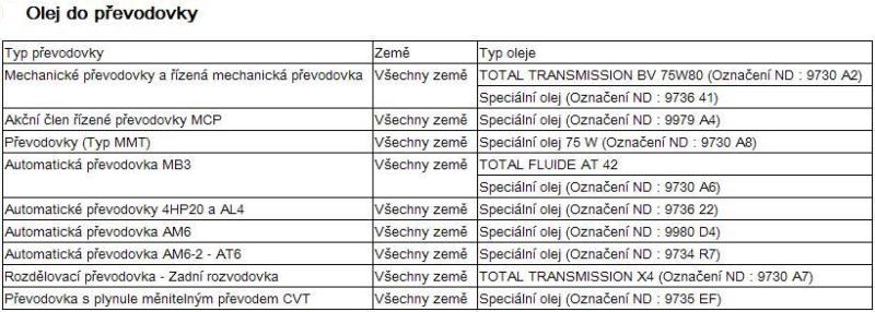 Prevodový olej.JPG