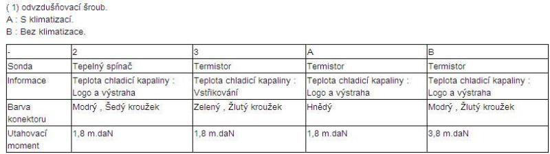 Popis snímačov.JPG